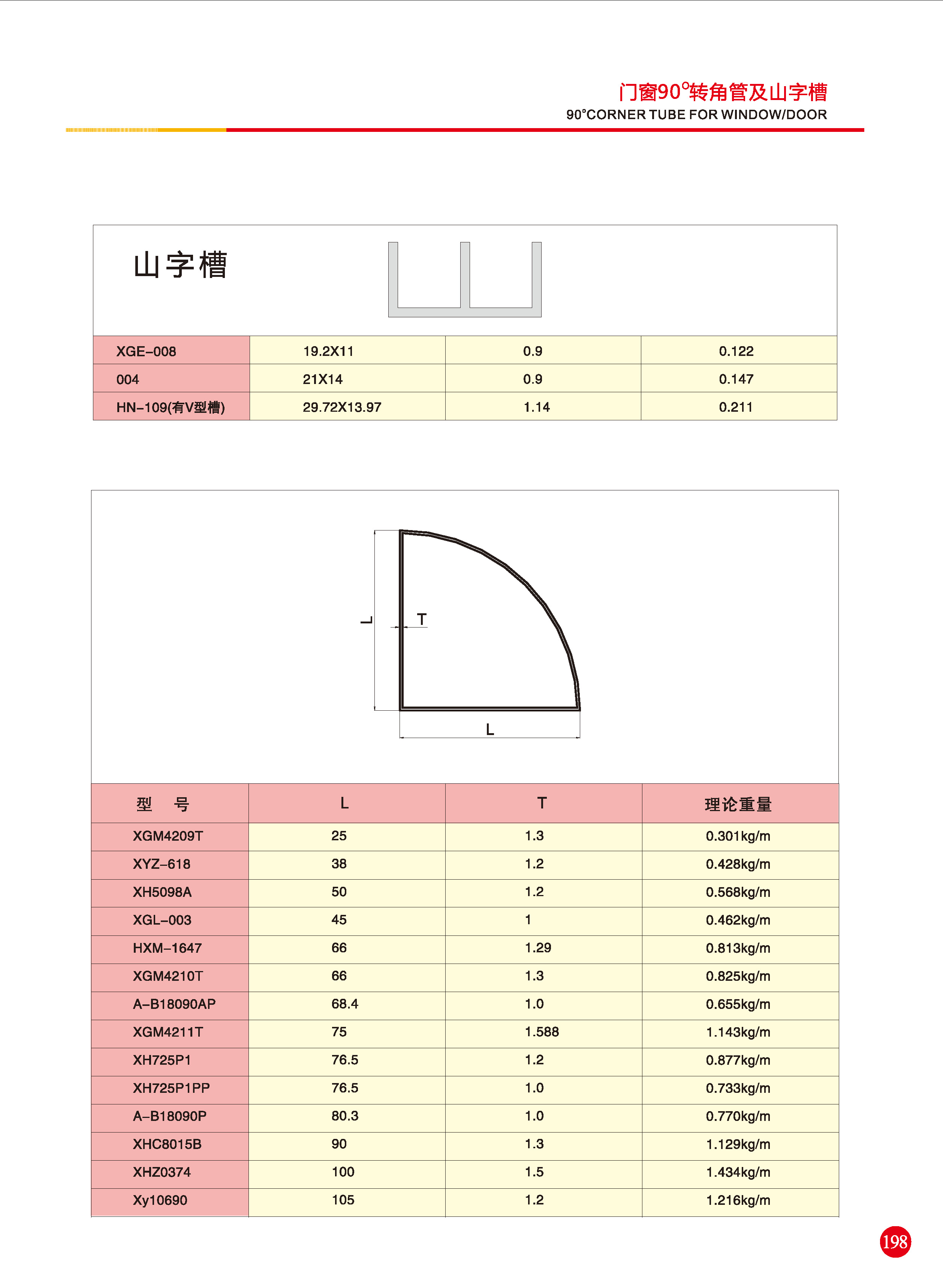 转角管、山字槽