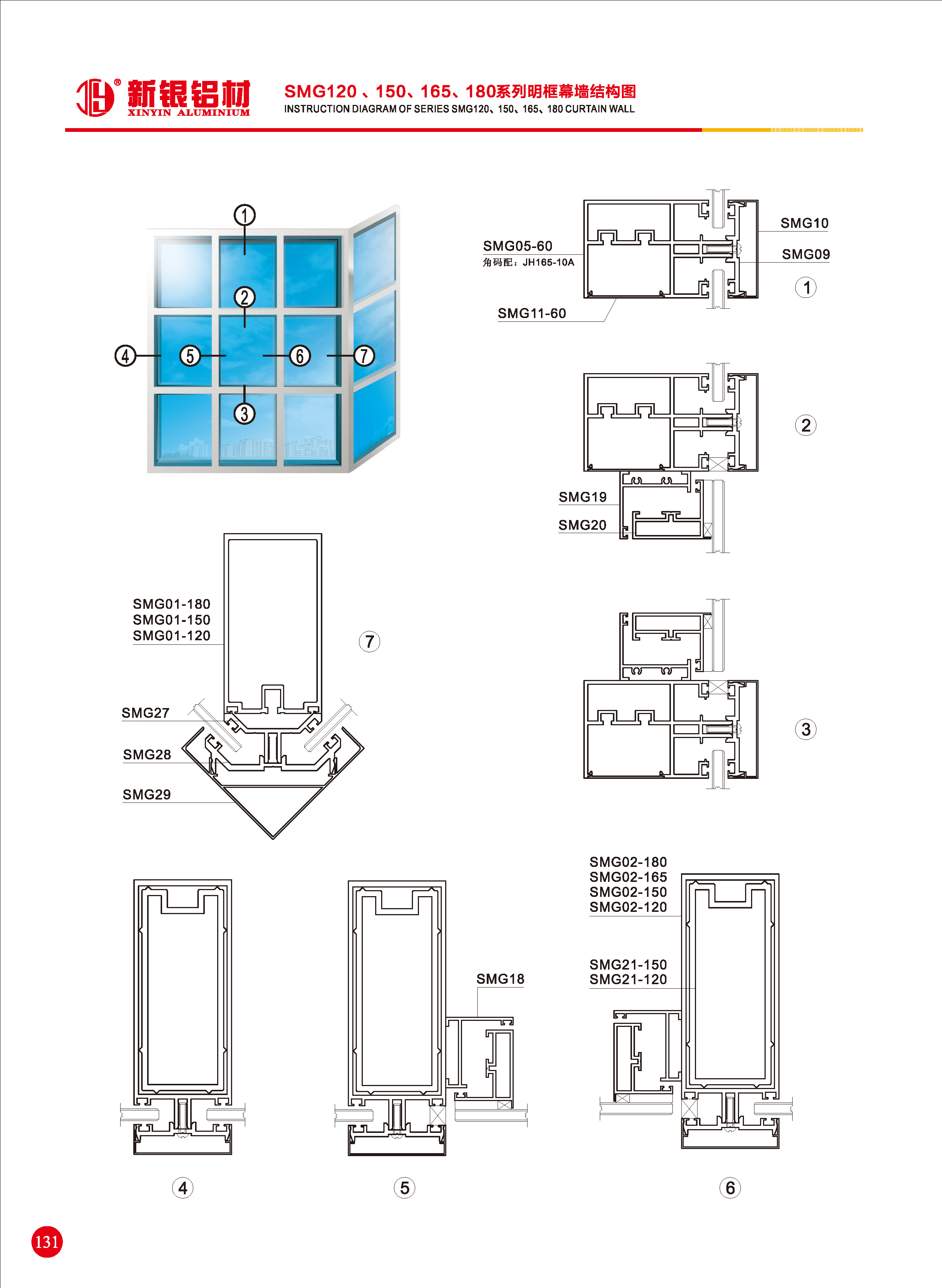SMG120、150、165、180系列明框幕墙