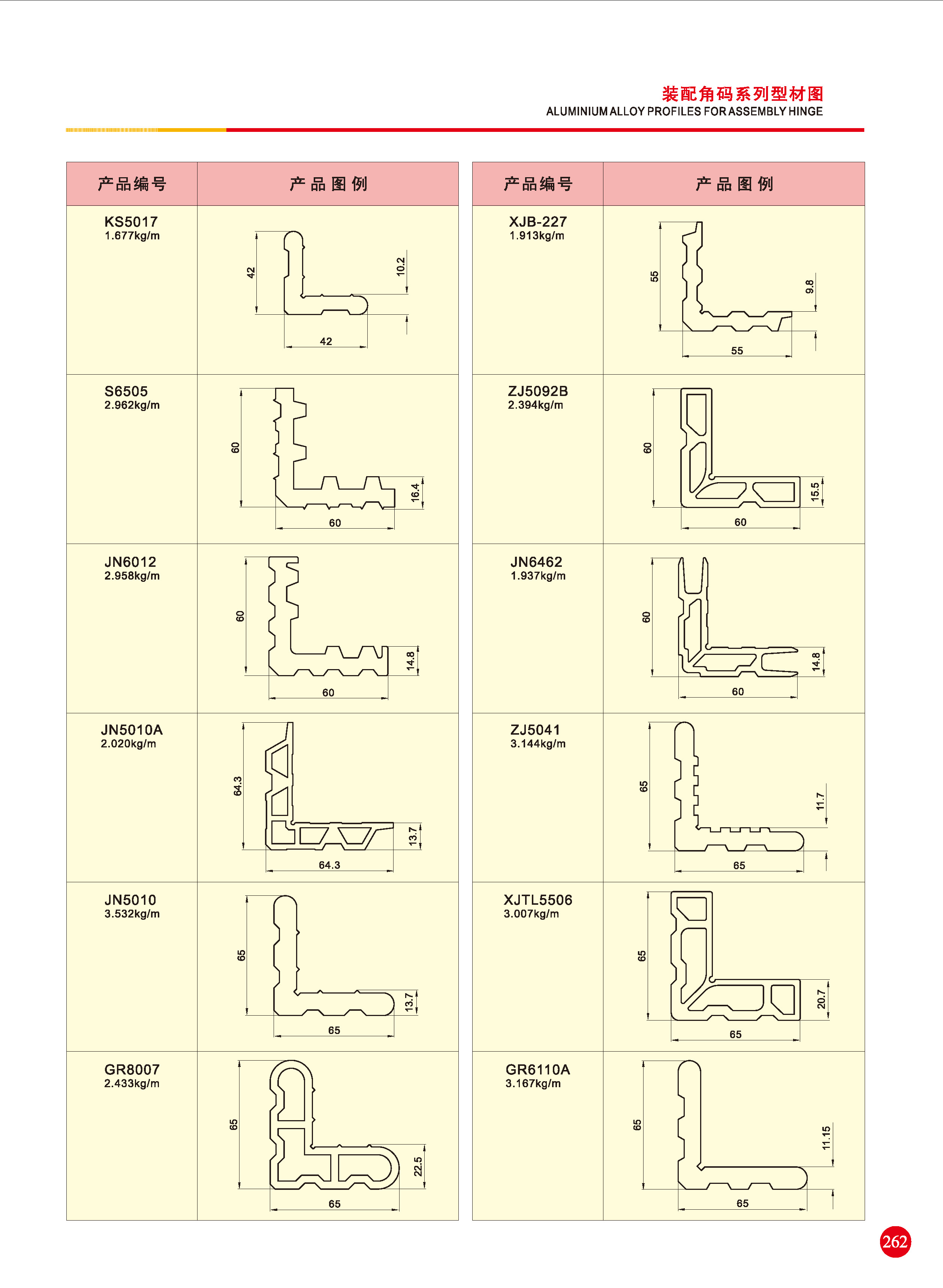 隔热门窗用角码系列